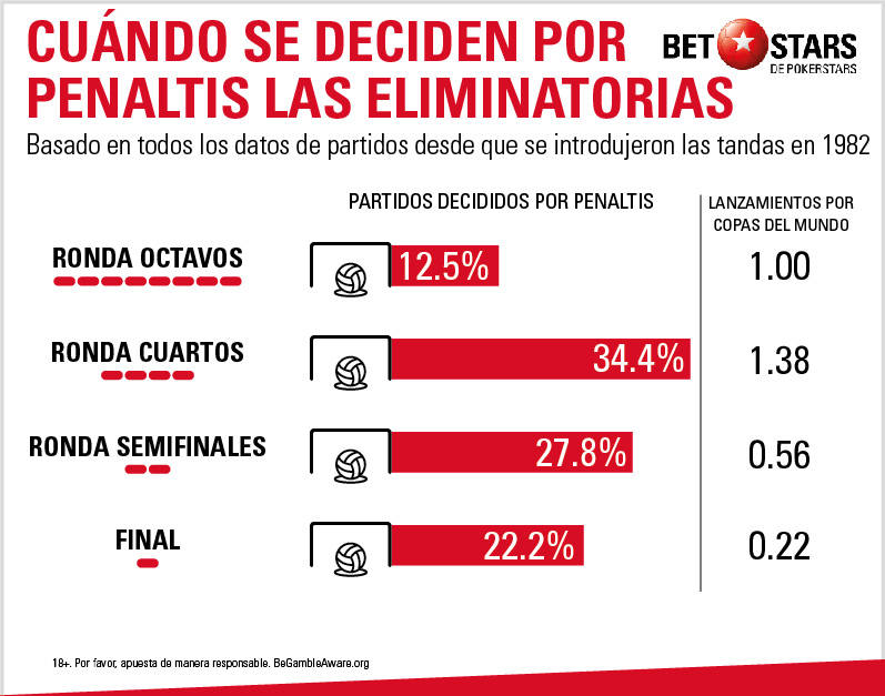 BetStars analisis tandas penaltis Mundial 03